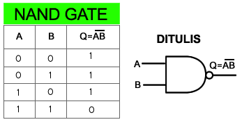 Gerbang NAND