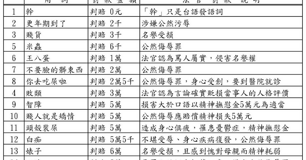 名誉 毀損 侮辱 罪