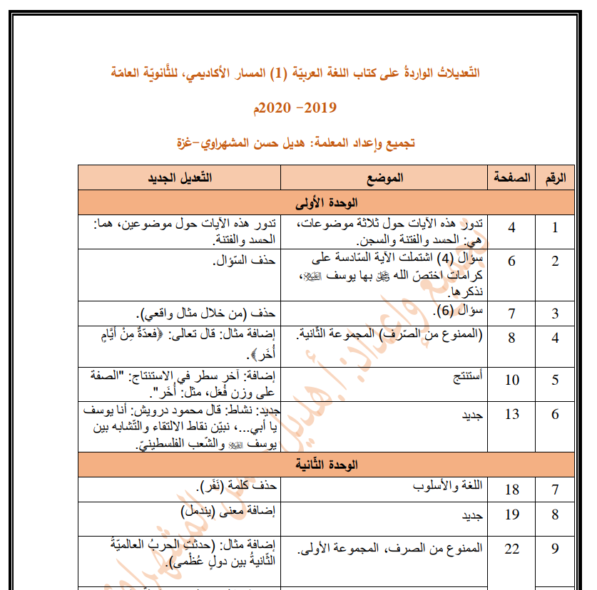 التعديلات الواردة في كتاب اللغة العربية توجيهي 2019 - 2020