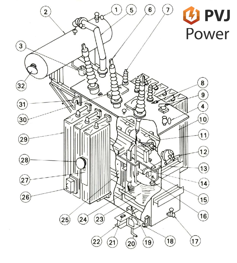 Parts of Transformer Your Trusted Supplier for Distribution