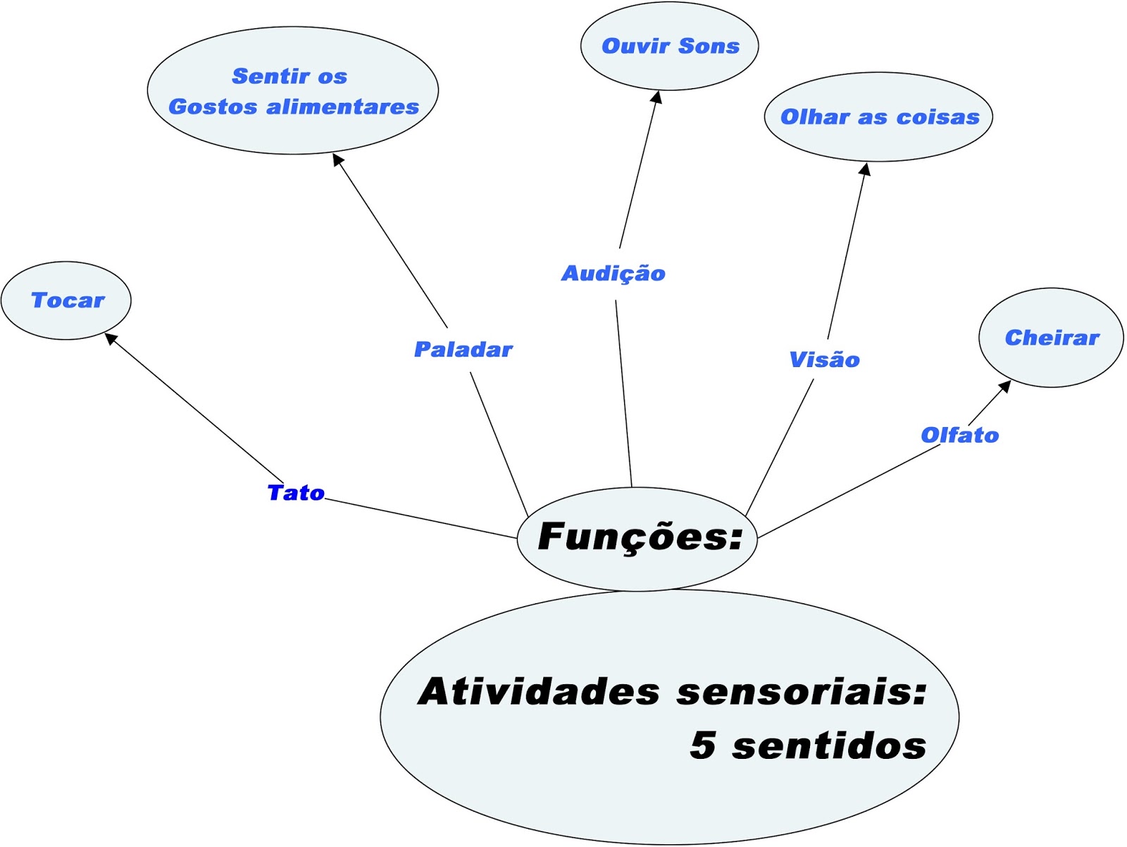 Interpretação Dos Sentidos Construídos Nos Textos Interpretação Dos Sentidos Construídos Nos Textos