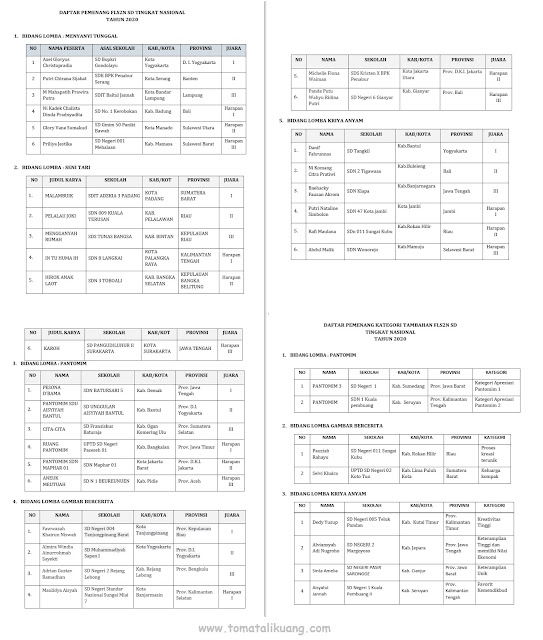 Daftar Pemenang Fls2n Sd Tingkat Nasional Tahun 2020