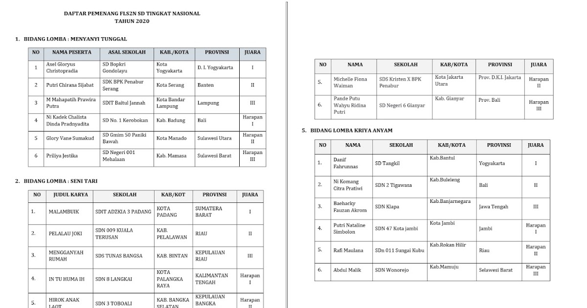 Download sk daftar pemenang fls2n smk