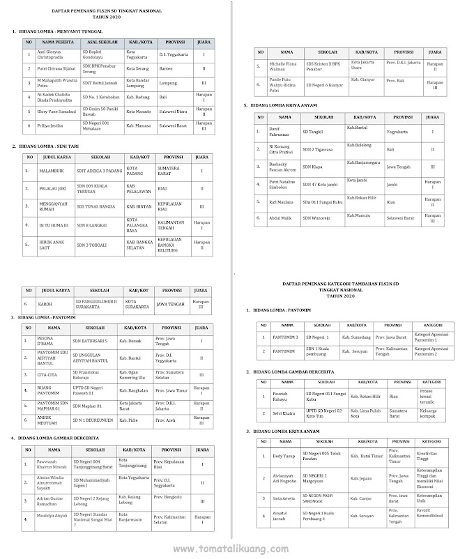 Juklak Petunjuk Pelaksanaan Fls2n Sd Tahun 2020 Pdf