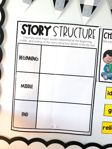 August Second Grade Interactive Read Aloud Lessons | Printable and ...