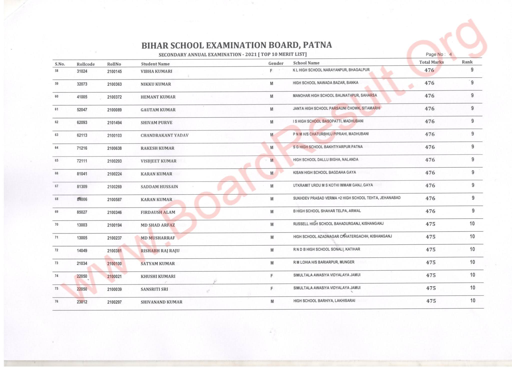 Bihar board 10th topper 2021 list