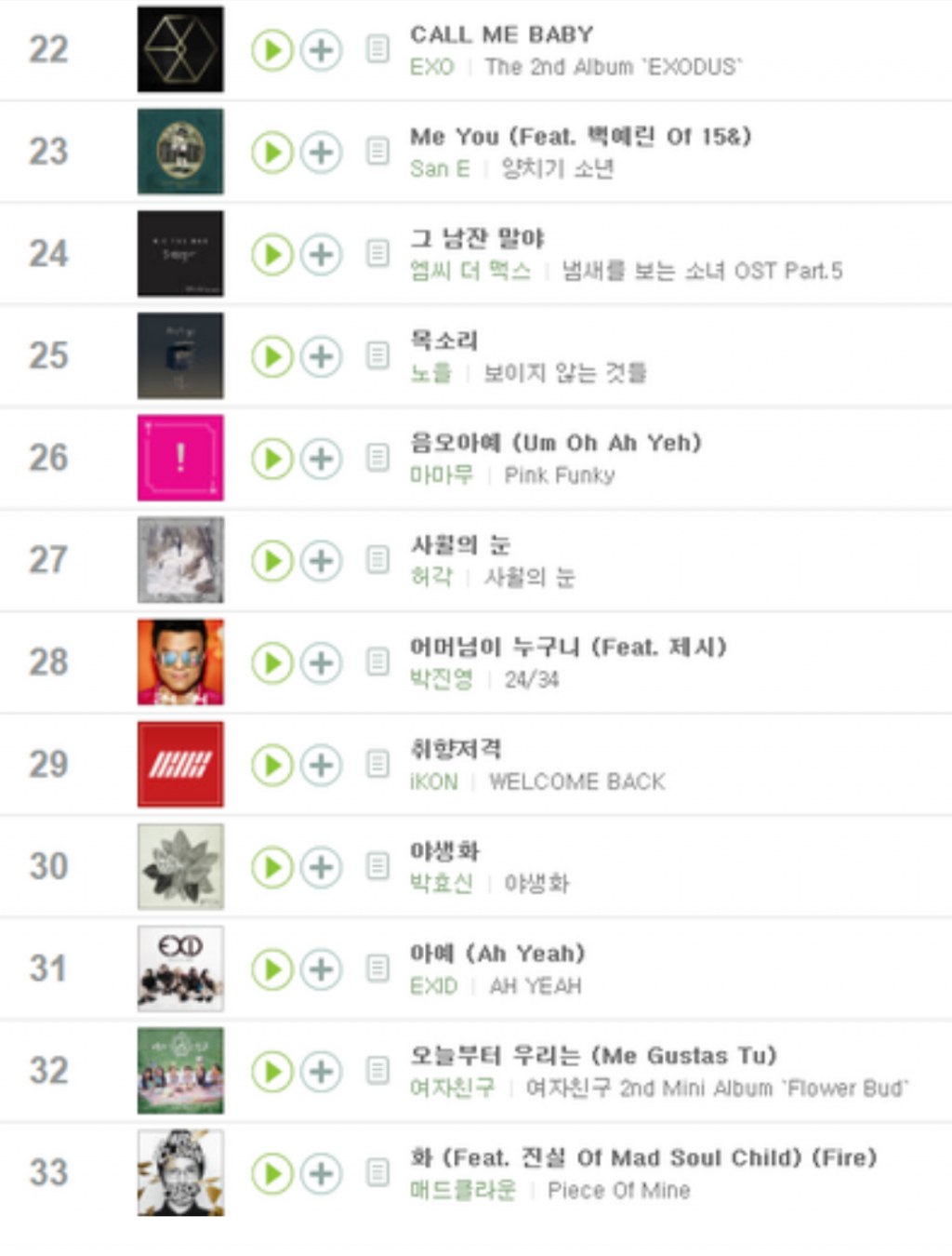 Melon releases their 2015 annual chart