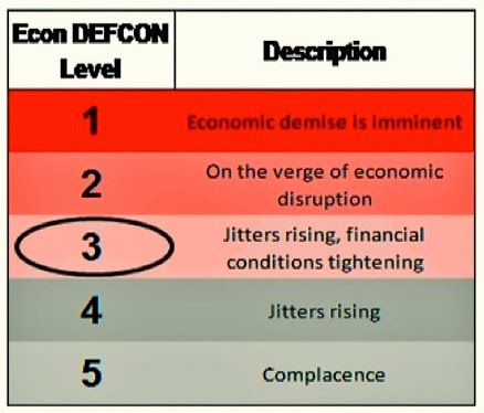 Defcon Chart