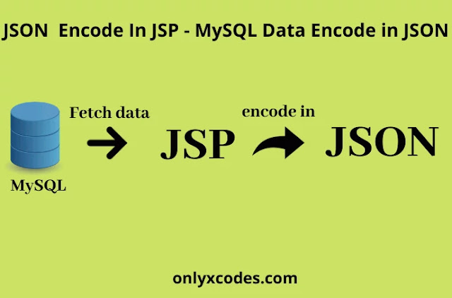 json encode in jsp - mysql Data encode In json example