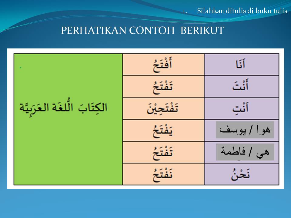 PANDUAN DAN PENDIDIKAN MATERI TAMBAHAN BAHASA ARAB KELAS