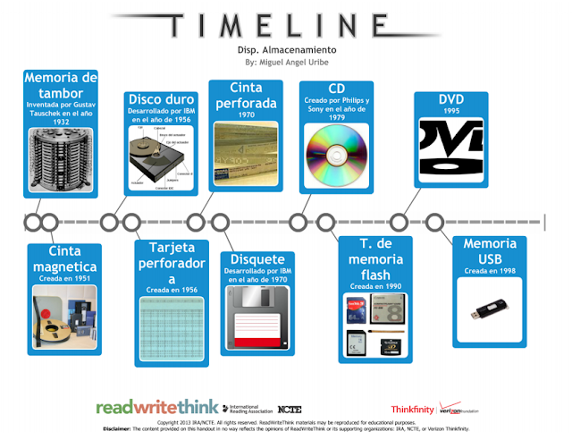 Linea Del Tiempo De Dispositivos De Almacenamiento segundayterceraunidad.blogspot.com
