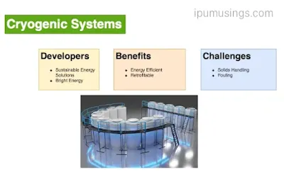 MORDERN CARBON CAPTURE TECHNOLOGIES (#carbon)(#chemistry)(#ipumusings)