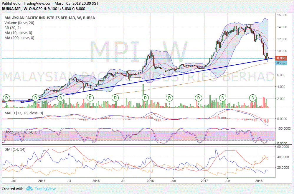 Semiconductor Stocks Down For Now Sharetisfy