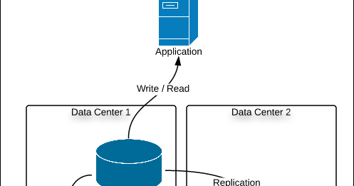 Aplicaciones de redes sociales definicion: Configure mongodb windows