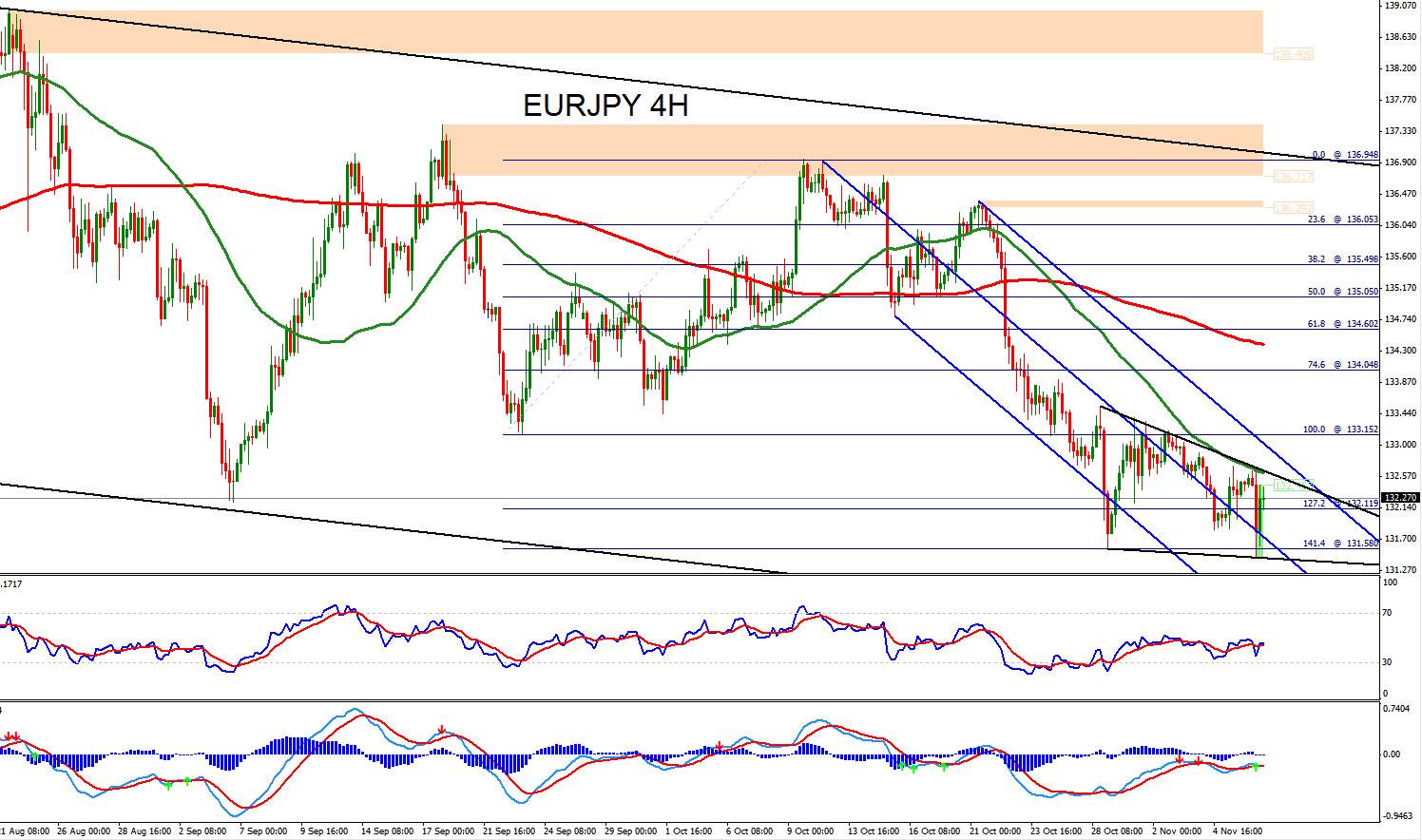 Forex 4h chart strategy
