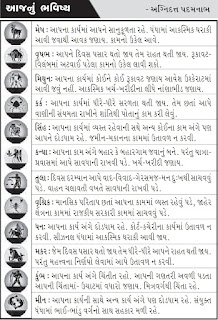 આજનું રાશિફળ