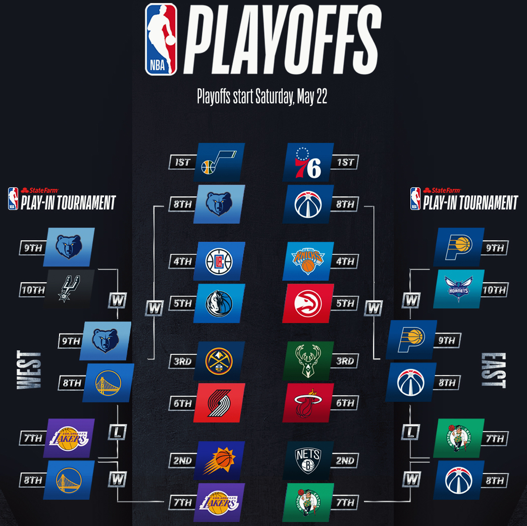 NBA Playoffs Finales: 2-4 Bucks - Deportiva