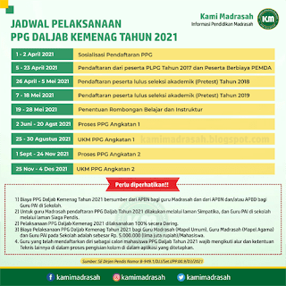  sudah disampaikan oleh Dirjen Pendis Kemenag lewat surat edaran Nomor B Jadwal PPG Daljab Kemenag Tahun 2021