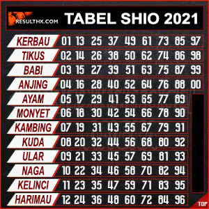 Prediksi Hk Archives Result Hk Pools 6d Tercepat