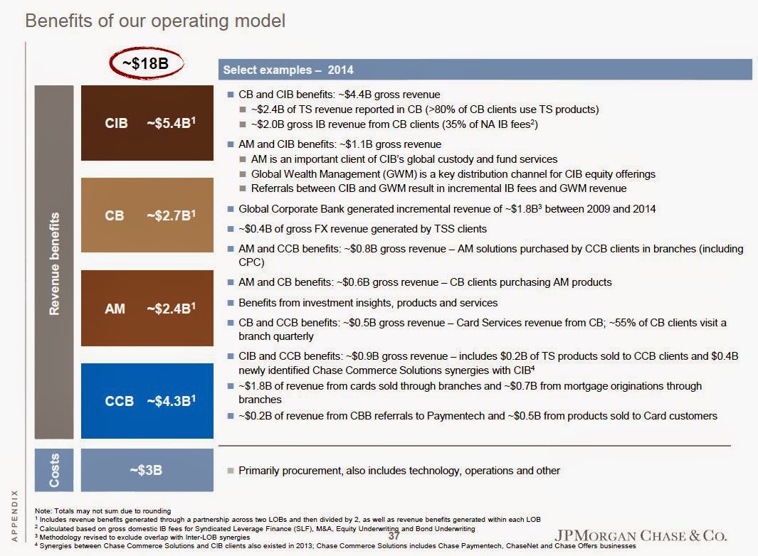 The Brooklyn Investor JPM Investor Day 2015