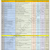 SSC CGL 2017 Final Cut off Post wise