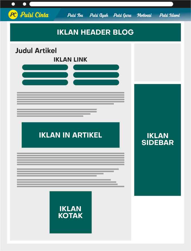 Memaksimalkan Pendapatan dengan Penempatan Iklan In-Feed AdSense: Panduan Lengkap