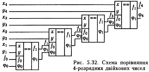 Архітектура