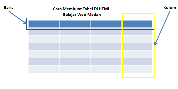 Cara Membuat Tabel di HTML