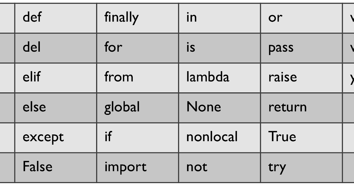 Identifier and Naming convention in python