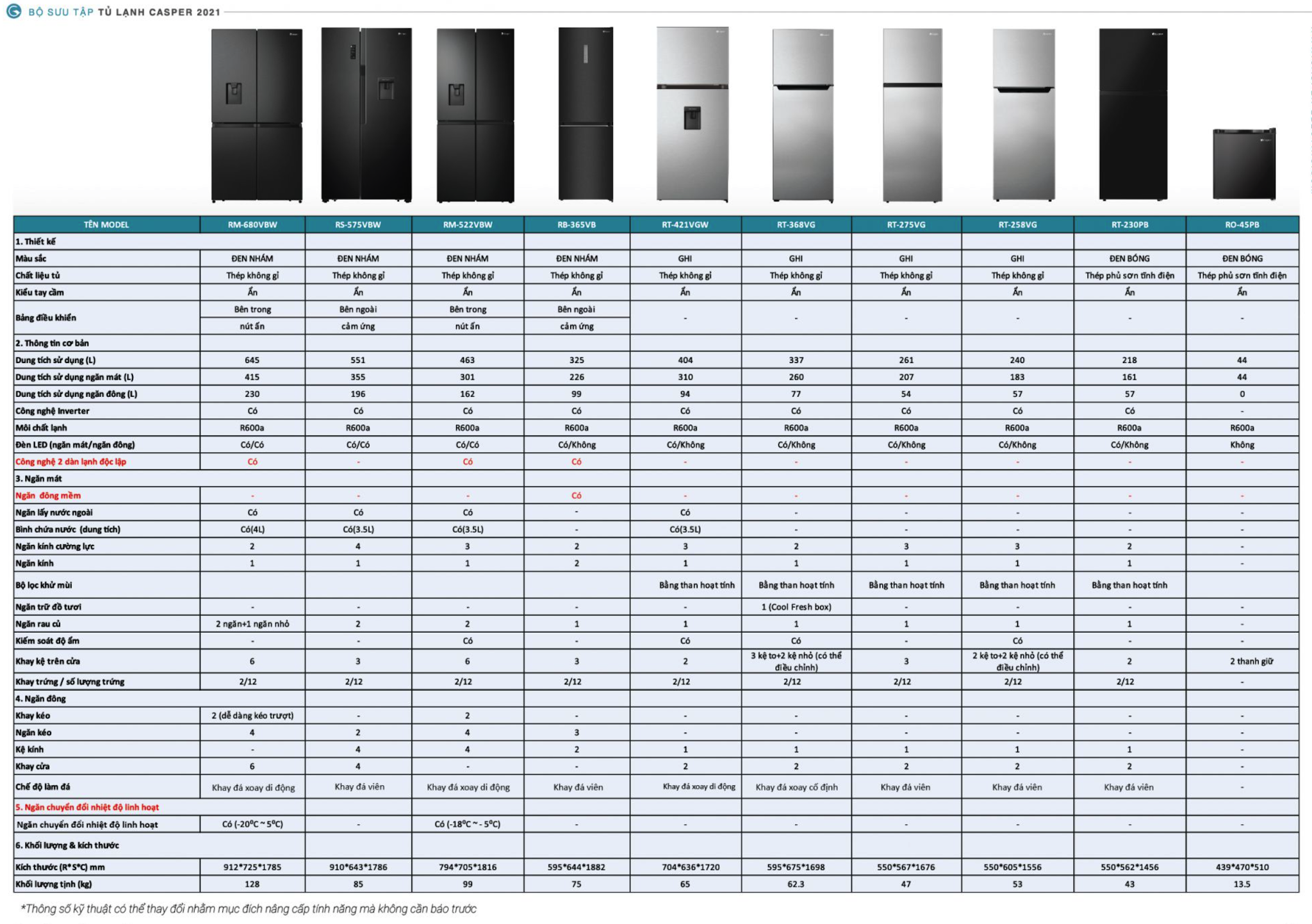 THÔNG SỐ KỸ THUẬT TỦ LẠNH CASPER RT-230PB