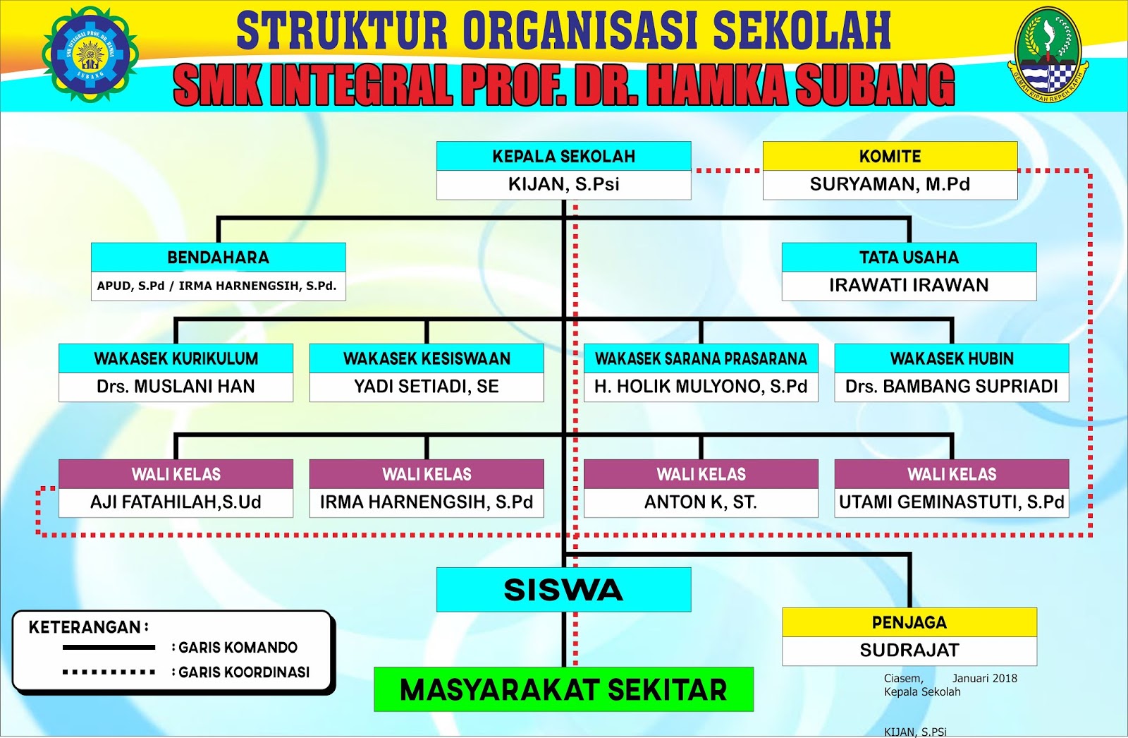 STRUKTUR ORGANISASI SEKOLAH