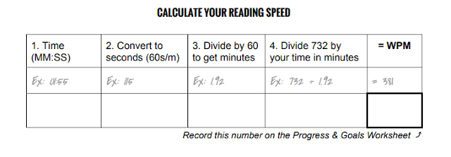 CALCULATE YOUR READING SPEED