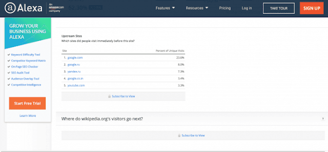 Bagaimana cara memeriksa peringkat Alexa