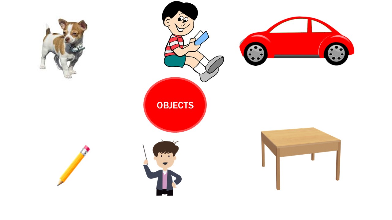 Object Oriented Programming (OOP) in Layman's Terms - Tech Bowl