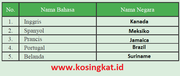 Kunci Jawaban Ips Kelas 9 Halaman 63 64 Aktivitas Kelompok Kosingkat