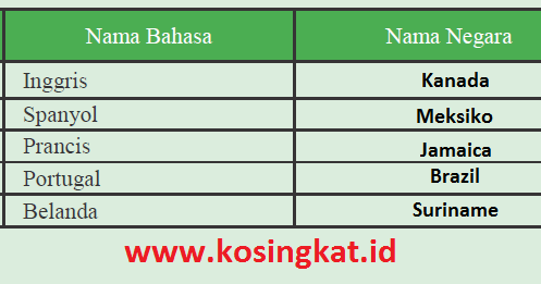 Kunci Jawaban Ips Kelas 9 Halaman 63 64 Aktivitas Kelompok Kosingkat