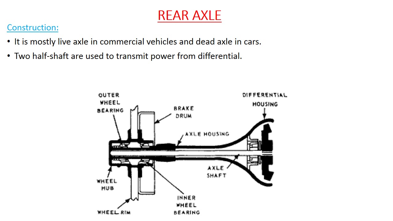 REAR AXLE