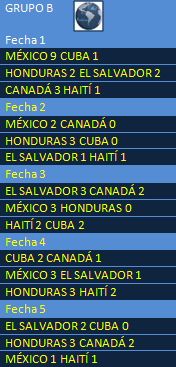 Fútbol en América Concacaf Sub 20 2015 México Campeón