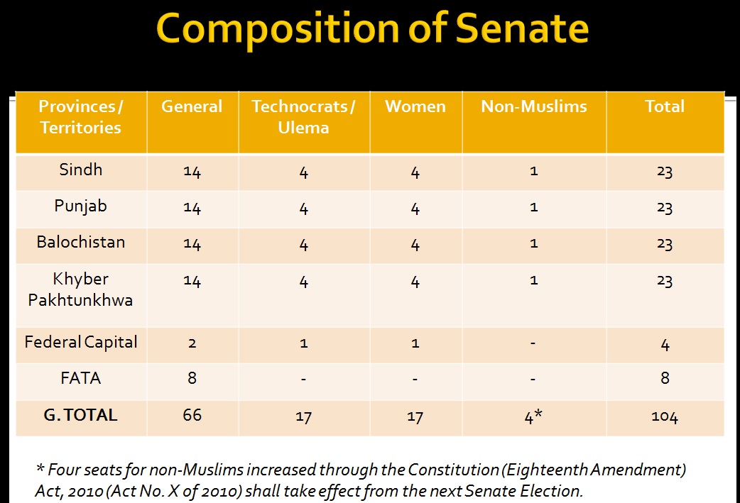 Problems of Pakistan