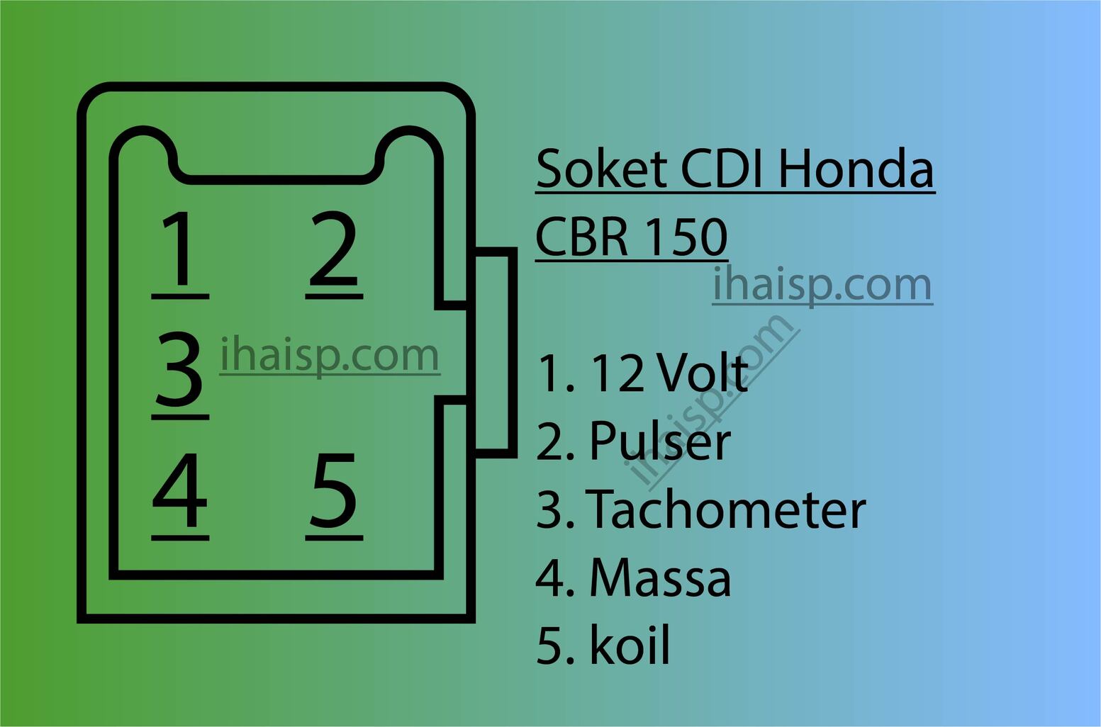 25+ Daftar Soket CDI Berbagai Motor - IhaiSP