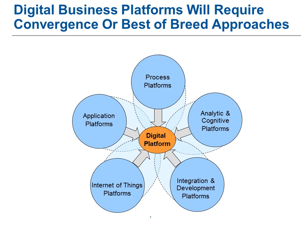 Jim Sinur Tibco as a Digital Business Platform
