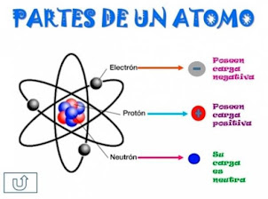 partes de un atomo