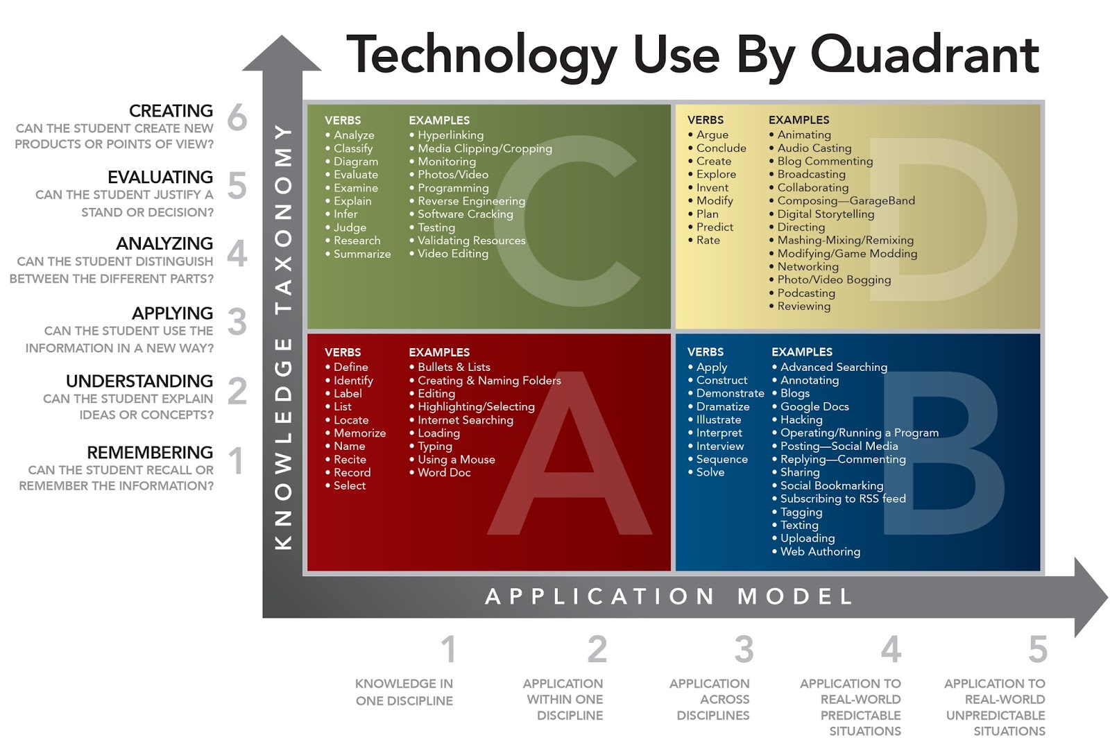 Digital World Unit 4 Klasa 5 A Principal's Reflections: Improving Instruction in a Digital World