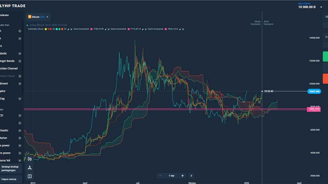 Cara Tepat Menggunakan Olymp Trade Untuk Alat Investasi Cara Tepat Menggunakan Olymp Trade Untuk Alat Investasi