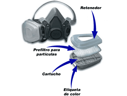 Filtros De Aire Hepa Lavables Con Prefiltro Y Posfiltro Adec | Cuotas