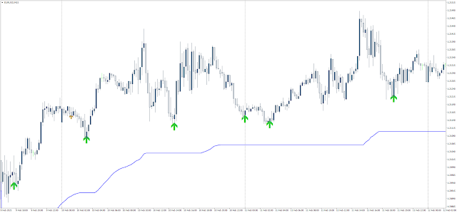 Forex Prox High Accurate Signal