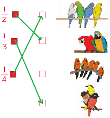Pasangkan pecahan dan gambar burung berwarna yang sesuai www.simplenews.me