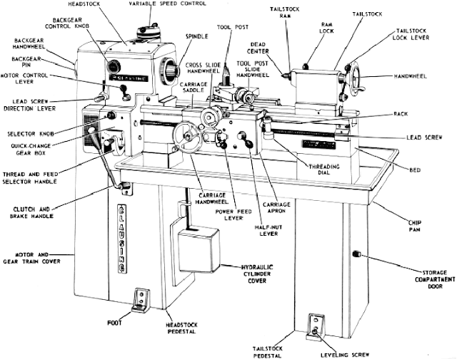 Types of Lathe Machine and intro studycity