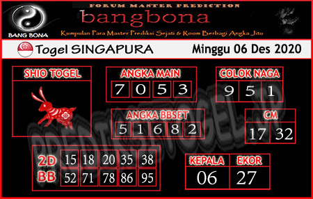 Prediksi Sgp Minggu Archives Prediksi Master Togel Hari Ini Singapura Hongkong Sidney Jp
