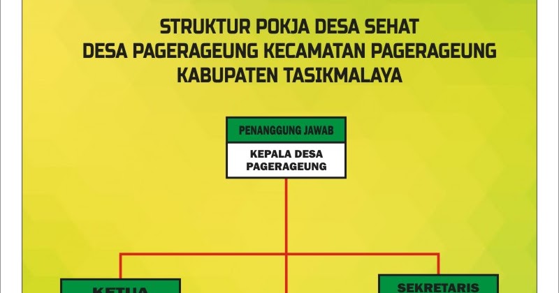View Struktur Organisasi Rumah Desa Sehat PNG